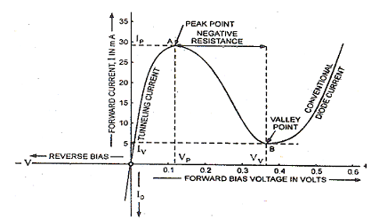 1598_tunnel diode.png